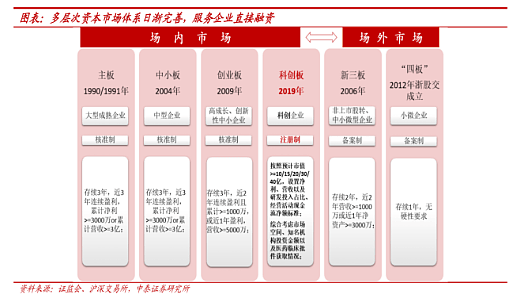 李迅雷最新演讲，下半年投资逻辑都讲到了：A股、地产、黄金、债券、汇率… - 22