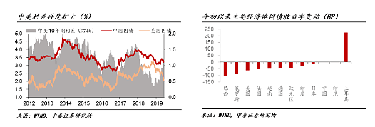 李迅雷最新演讲，下半年投资逻辑都讲到了：A股、地产、黄金、债券、汇率… - 30