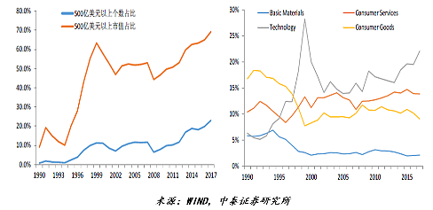 李迅雷最新演讲，下半年投资逻辑都讲到了：A股、地产、黄金、债券、汇率… - 35