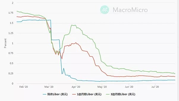 CMC Markets | 最后100天的较量 - 6