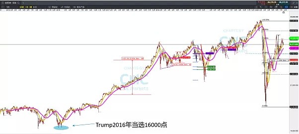 CMC Markets | 最后100天的较量 - 5