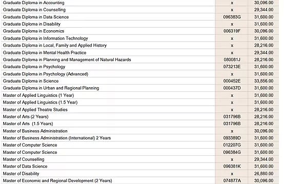 着急入境澳洲吗？申请学生签证可能是你最快的选择！（组图） - 9