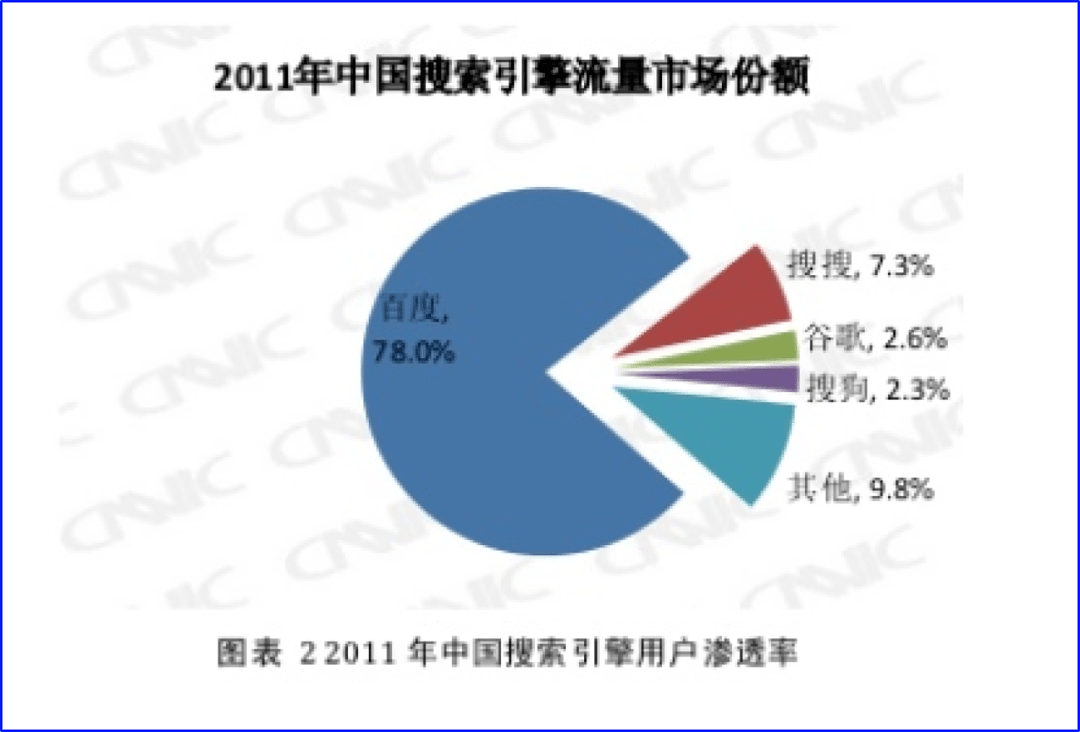 收购搜狗，接管阅文，腾讯在下一盘大棋！ - 2