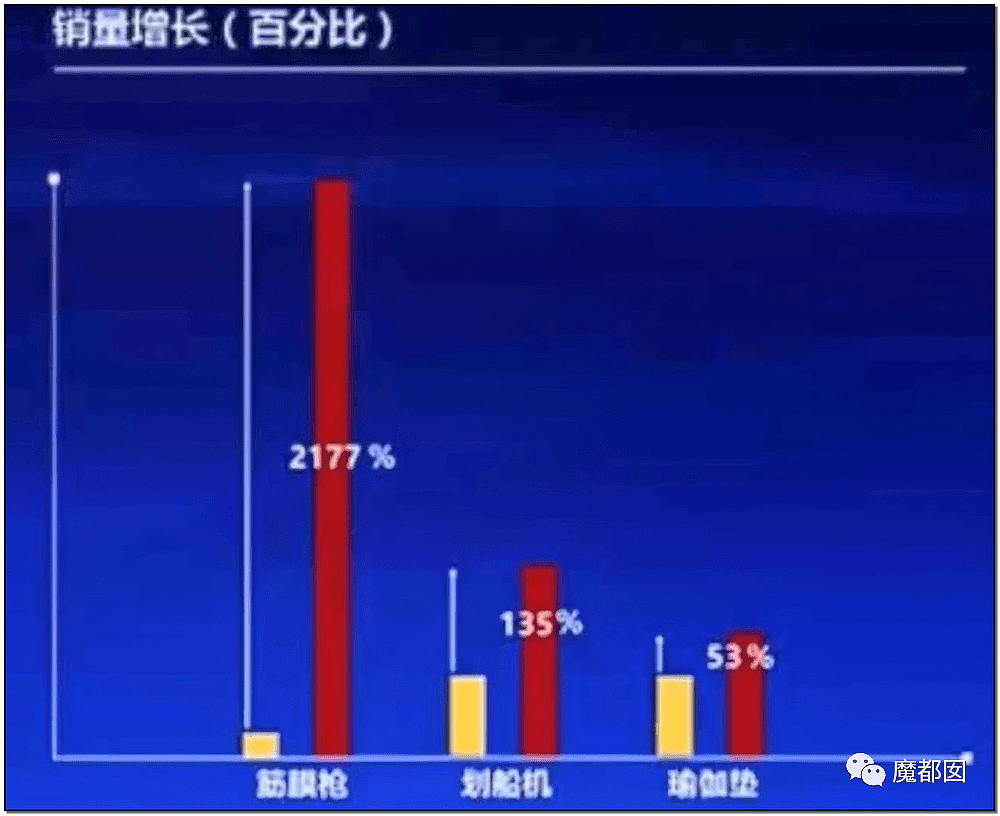 效果未证甚至可能有害！目前中国最大网红忽悠：筋膜枪！（组图） - 24