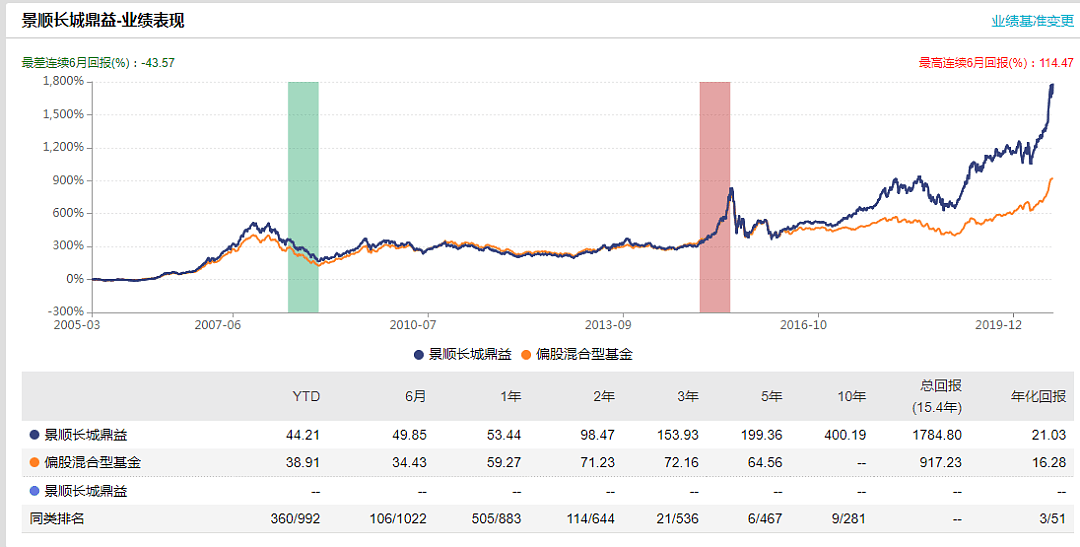 景顺刘彦春：没必要在这个时点，强烈地去“扑”周期品 - 3