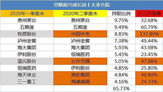 景顺刘彦春：没必要在这个时点，强烈地去“扑”周期品 - 6