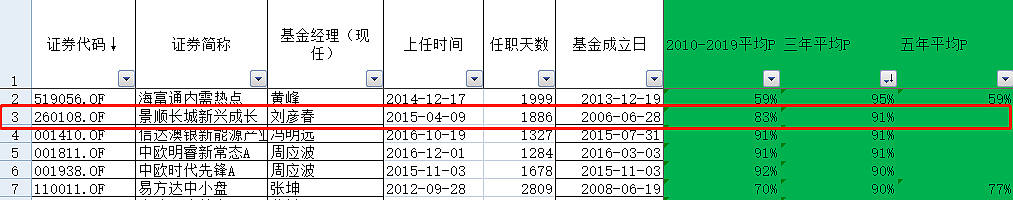 景顺刘彦春：没必要在这个时点，强烈地去“扑”周期品 - 4