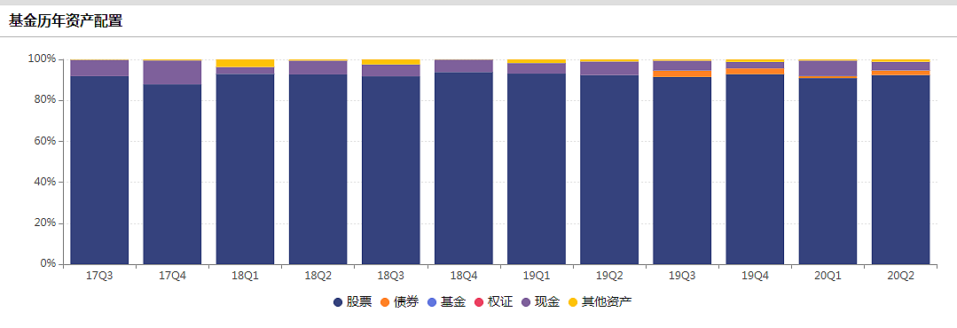 景顺刘彦春：没必要在这个时点，强烈地去“扑”周期品 - 8