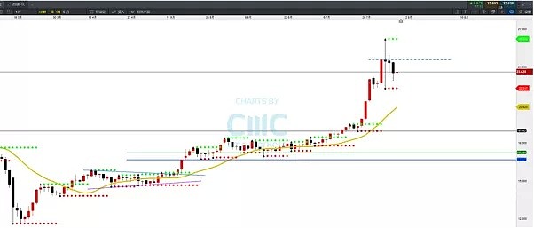 CMC Markets | 孕线结构的酝酿，多看少动为好 - 2