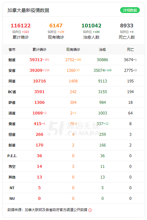 证实了！华人最自律，白人居次，黑人确诊新冠最多（组图） - 2