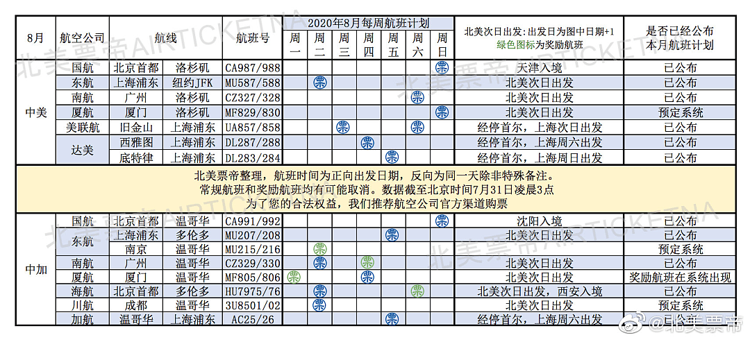 美交通部拒批中国航司增航计划，或因不满中方“五个一”政策！（组图） - 17