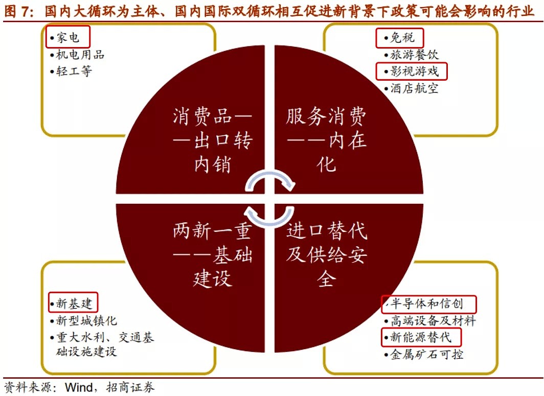 A股7月收官，疫苗产业链鸡犬升天，下一个炒什么？ - 2