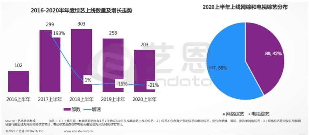 “姐学”VS“淡黄的长裙”，谁是上半年最佳综艺记忆？（组图） - 1