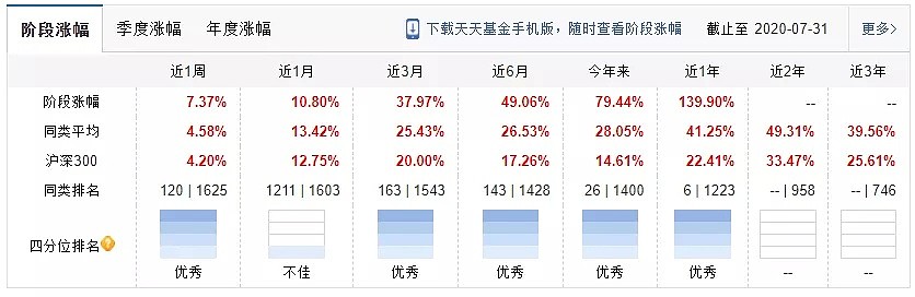 8月首周股基续“嗨”，“新人王”扎堆出征，消费医药科技创业板“百花齐放” - 2