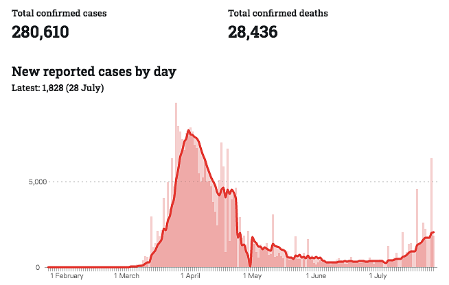 全球死亡逼近70万！南非疫情大爆发！WHO：新冠影响将持续数十年（组图） - 31