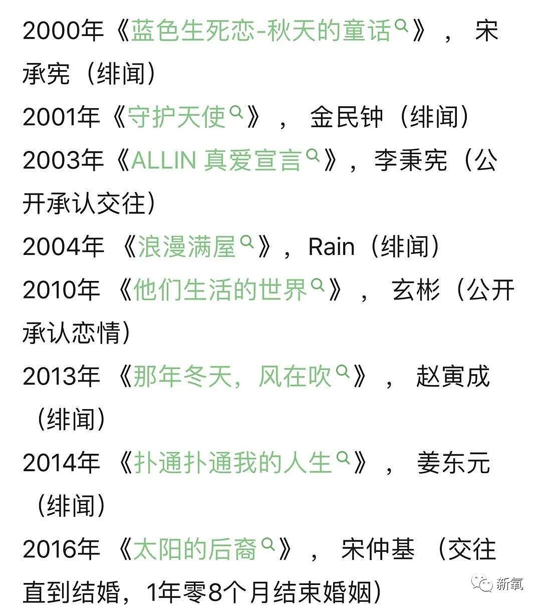 宋慧乔惊天复合瓜内幕！与玄彬约会散步？南韩第一蛊后狙男神杀手锏到底是什么？（组图） - 9