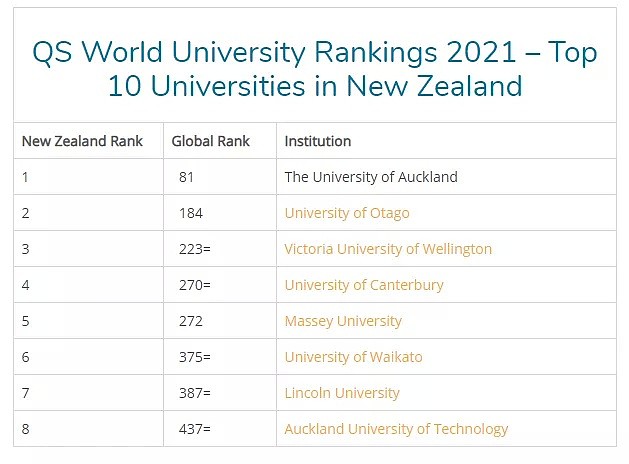 关于留学生，新西兰教育部长放话了：要有钱的，最好来自中国之外（组图） - 9
