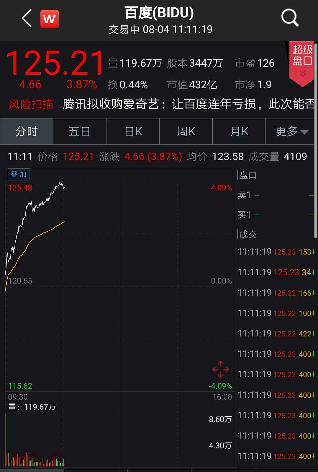 美团市值接近4个百度 王兴跨入千亿富豪俱乐部（组图） - 8