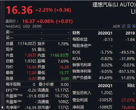 美团市值接近4个百度 王兴跨入千亿富豪俱乐部（组图） - 9