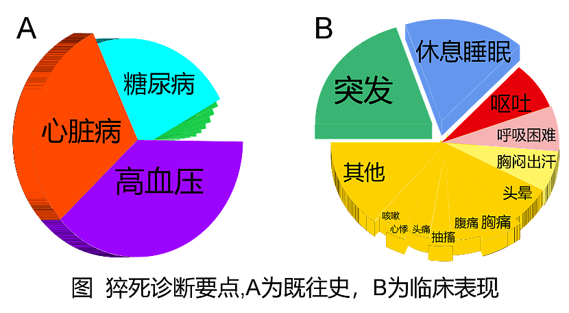 医生解剖了5000多例猝死者后发现：猝死的人都有这些规律！（组图） - 3