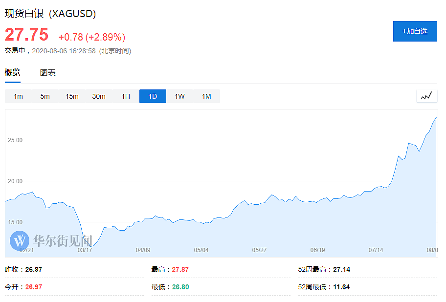 美国银行：白银价格有望冲上50美元大关 - 1