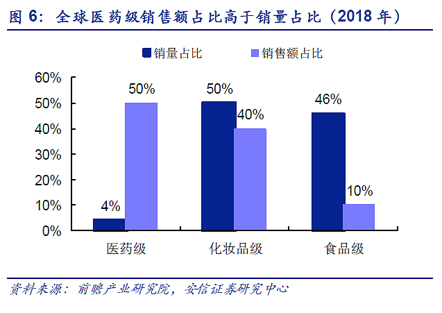 玻尿酸——化妆品的黄金赛道 - 7