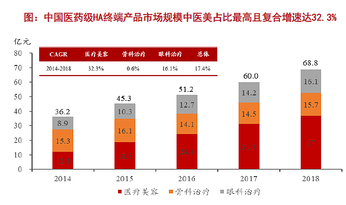 玻尿酸——化妆品的黄金赛道 - 9