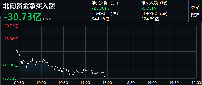 特朗普签署行政命令，微信遭封杀！腾讯应声暴跌，市值蒸发3200亿，A股全线重挫，新龙头逆市大涨（组图） - 13