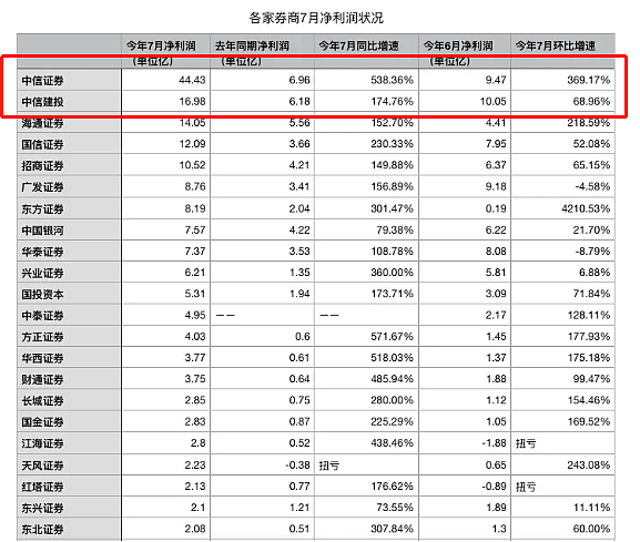 特朗普签署行政命令，微信遭封杀！腾讯应声暴跌，市值蒸发3200亿，A股全线重挫，新龙头逆市大涨（组图） - 15