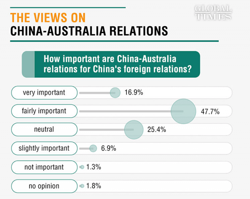 中国留学生还愿意来澳洲留学吗？（组图） - 5