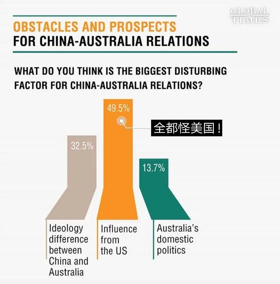 中国留学生还愿意来澳洲留学吗？（组图） - 7