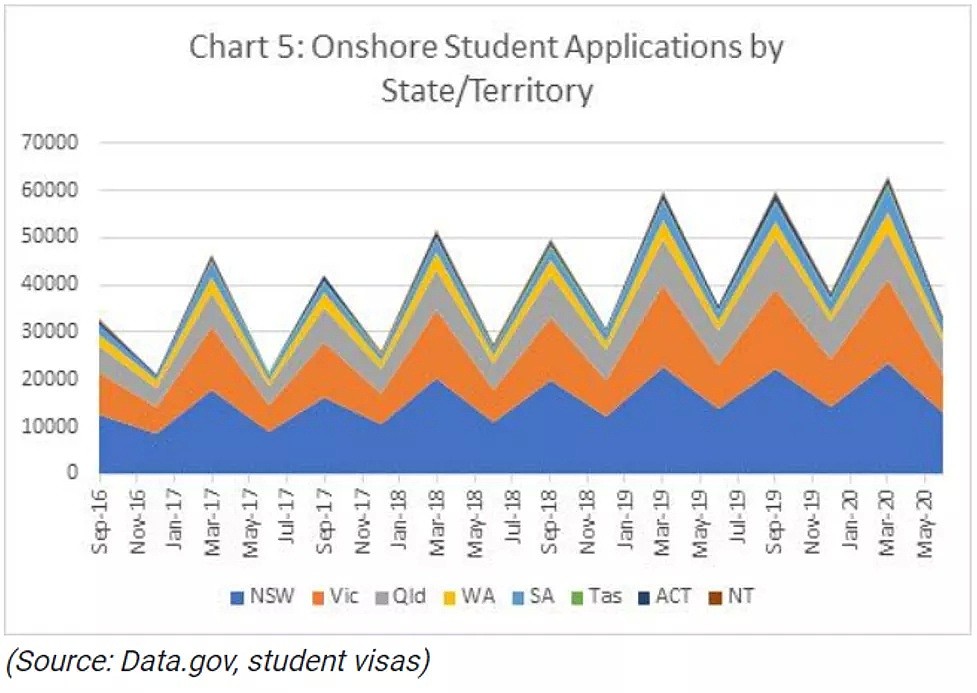 过去三个月，只有130名留学生入境！澳洲留学生近况究竟如何？（组图） - 6