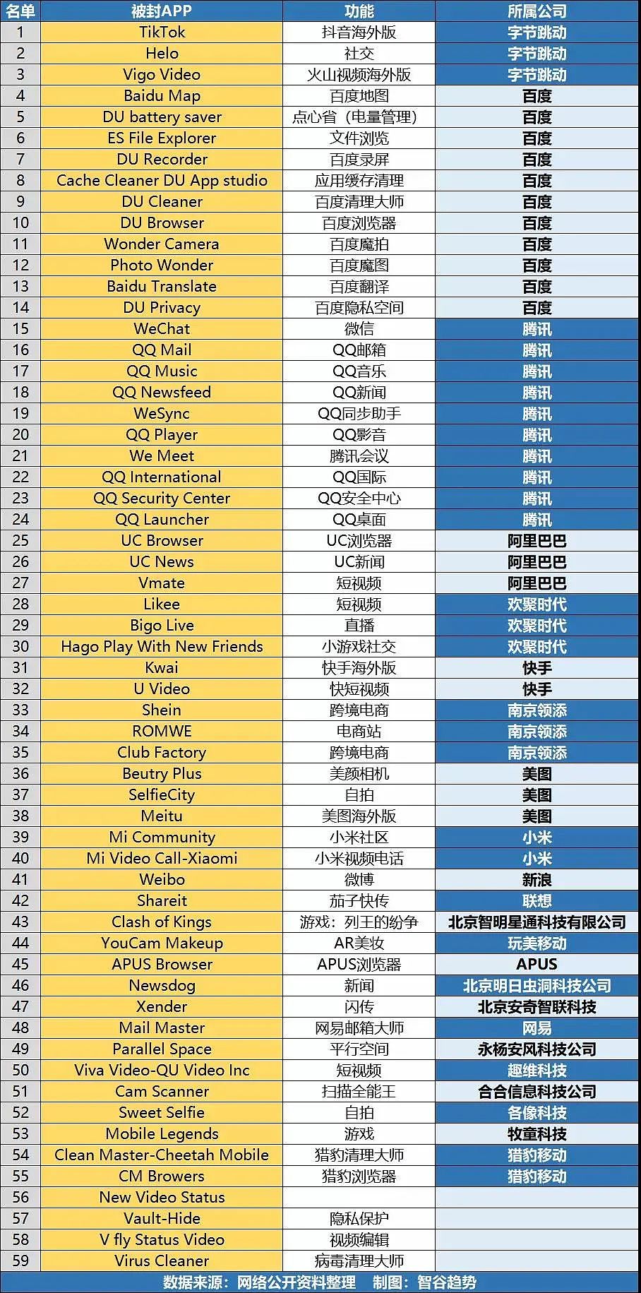 微信被美国禁了！阿里、百度、中移动……下一家是谁？（组图） - 4