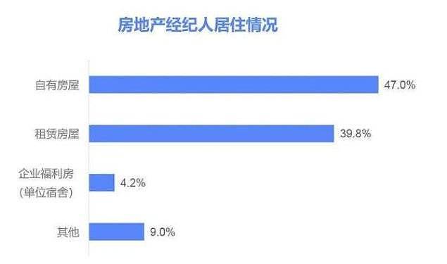 房产中介日薪5000？聊聊那些你不愿意做却很挣钱的行业（多图） - 2