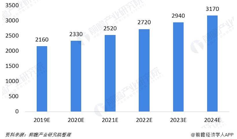 房产中介日薪5000？聊聊那些你不愿意做却很挣钱的行业（多图） - 6