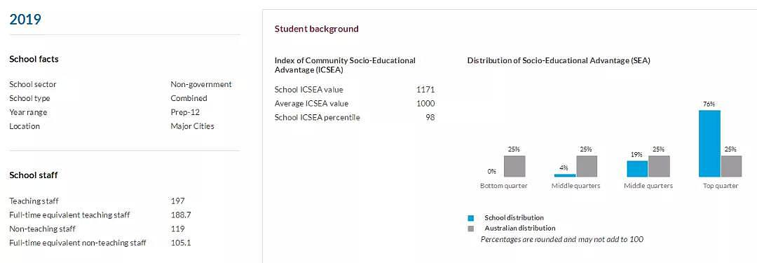 维州专家手把手教你利用官方数据，为孩子选择最合适的学校（组图） - 14