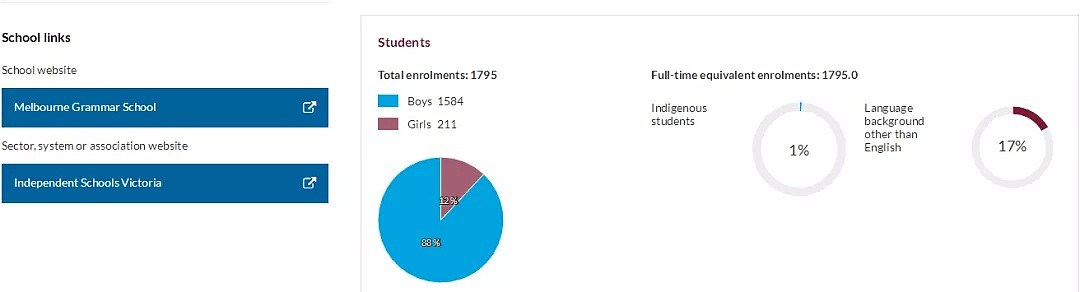 维州专家手把手教你利用官方数据，为孩子选择最合适的学校（组图） - 15