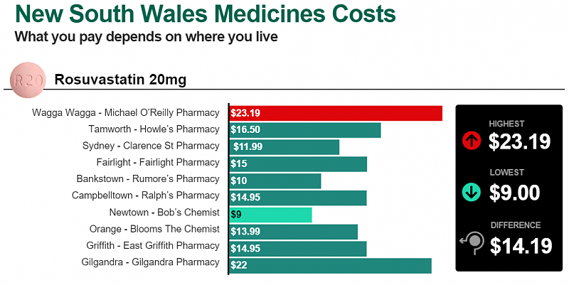 在澳洲部分地区，同样的药你买竟比其他人贵15刀！原因出在这...（组图） - 3