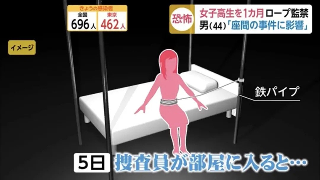 日本史上最恶劣？用钢丝监禁女高中生一个月，还牵出一桩骇人听闻的“九头连环杀人案”…（组图） - 3