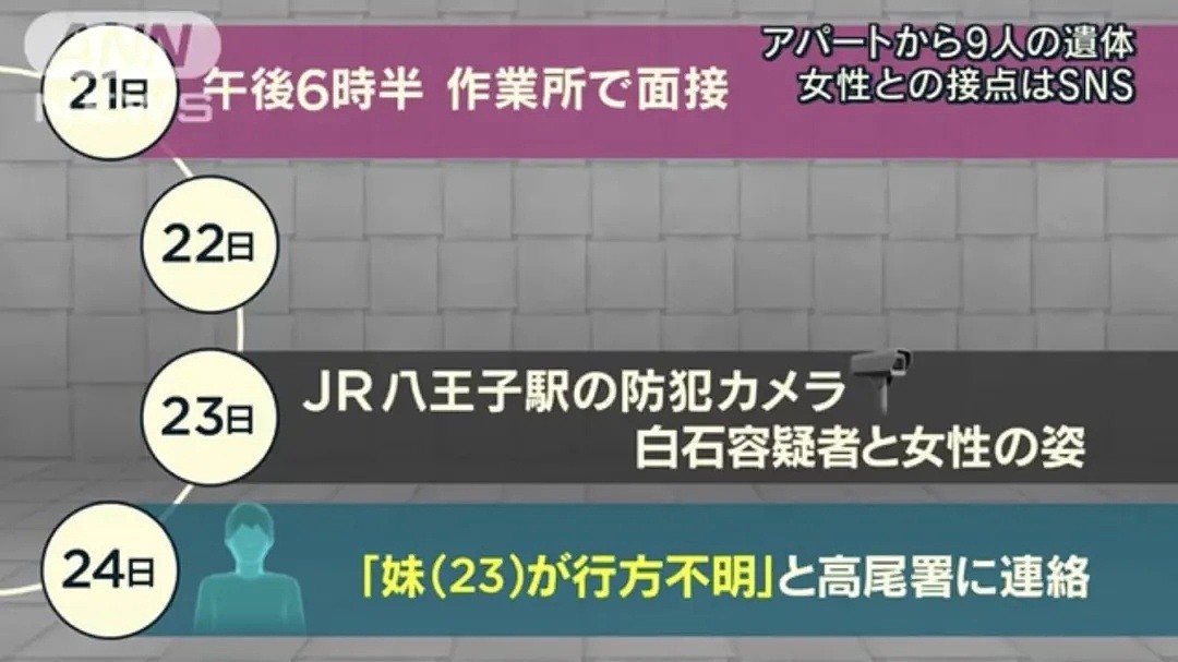 日本史上最恶劣？用钢丝监禁女高中生一个月，还牵出一桩骇人听闻的“九头连环杀人案”…（组图） - 28