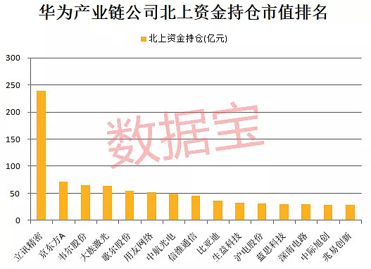 华为芯片遭断供怎么办？重磅方案浮出水面，国产芯片巨头发声！华为产业链最全名单曝光（组图） - 5