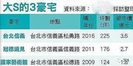 京城四少汪小菲的婚姻骗局？大s怕是来抵债套现吧？！（组图） - 1