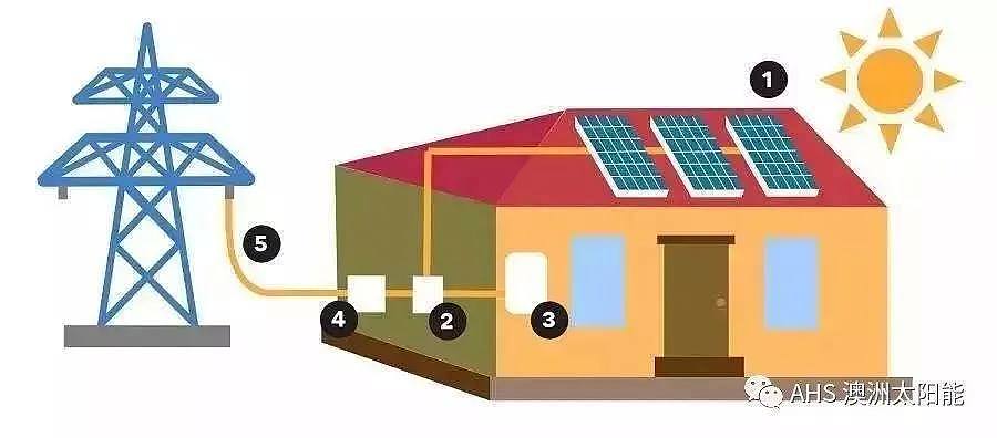 【曝光】太阳能行业严重误导消费者！ 阅读这份太阳能手册-帮您选择靠谱太阳能系统 - 24