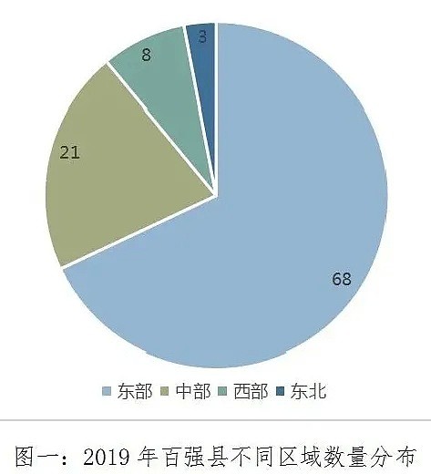 中国百强县出炉：33个县GDP破千亿，前十江苏占一半 - 3