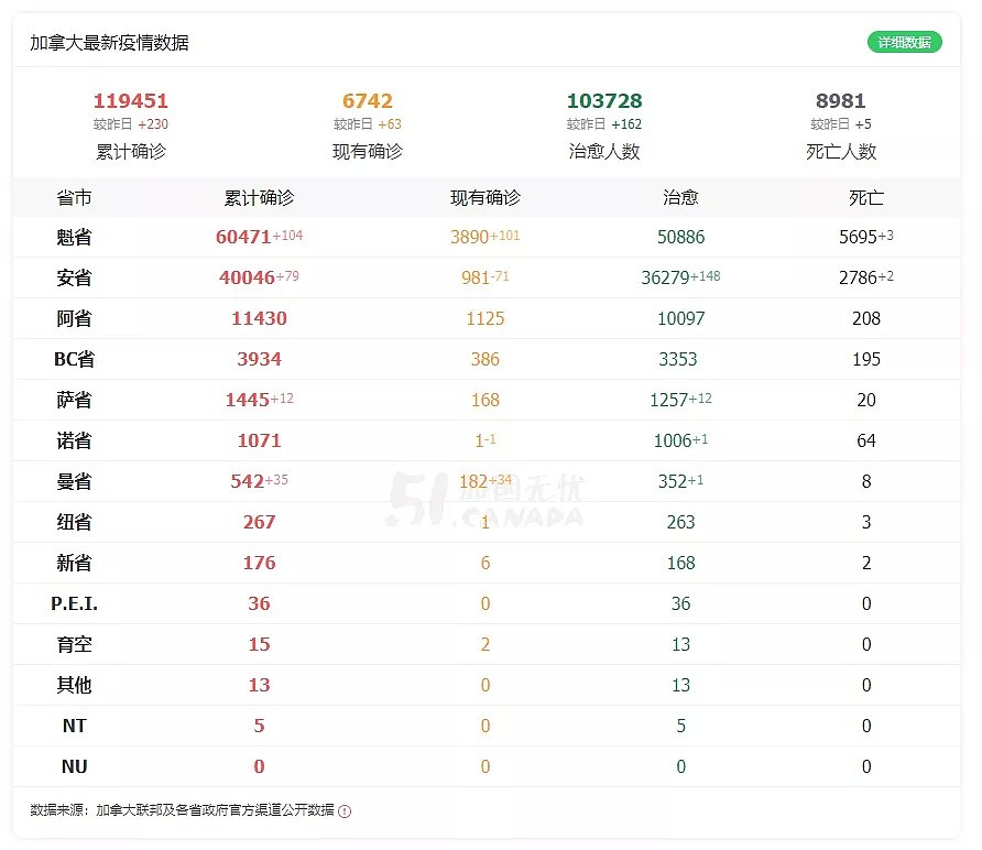 太可怕！安省26岁妹子治愈新冠后吓坏对象，55%的康复者饱受后遗症折磨...（组图） - 1