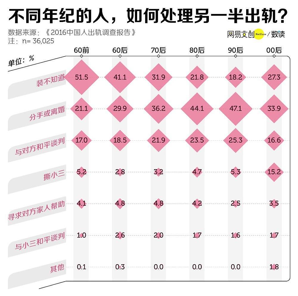 10 对夫妻中就有一对双双出轨！出轨这件事，中国人比你想得更狂野（组图） - 4