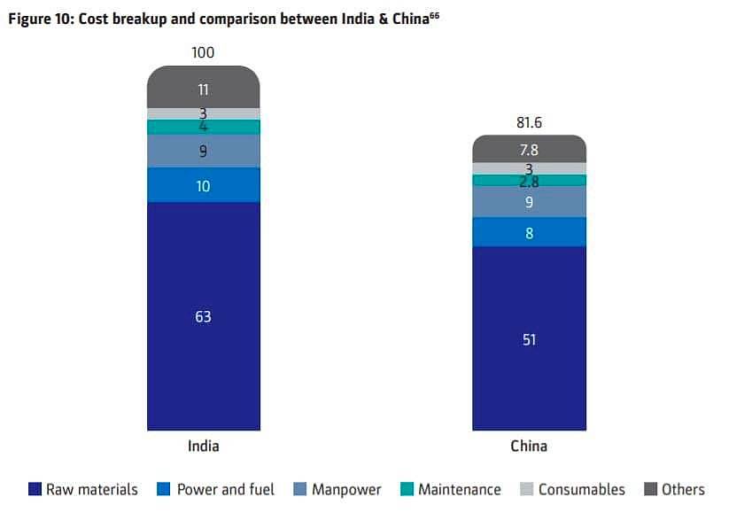 若被中国制裁，印度制药业将在3个月内垮掉？（组图） - 2