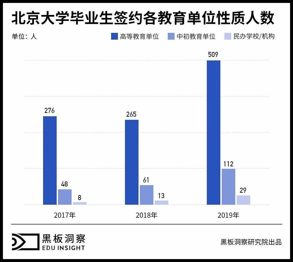 清北高材生涌入教培机构，是悲还是喜？（图） - 4