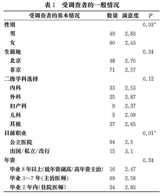 苦读8年医学，他为什么拿了博士学位却放弃从医？（图） - 2