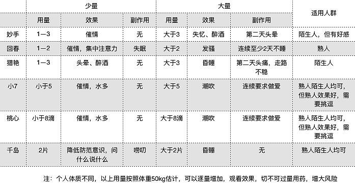 “欲仙”、“娇喘”、“回春之夜”：真实迷奸产业暗链，比你想象中可怕10000倍（组图） - 6